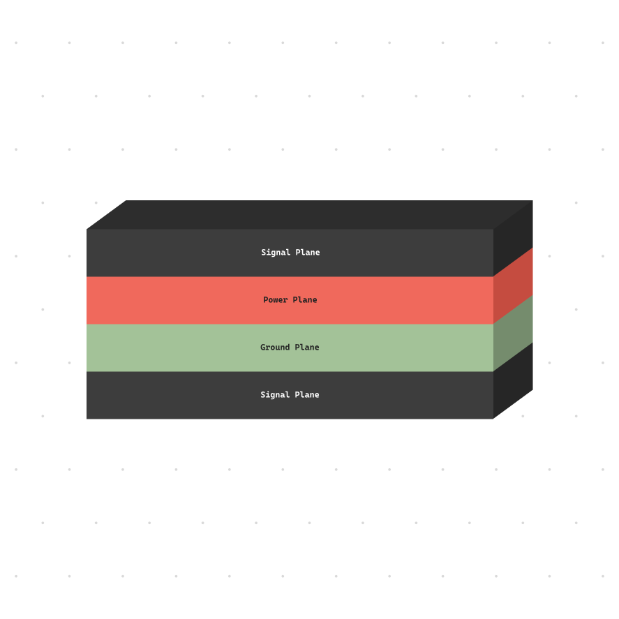 PCB Stack Diagram