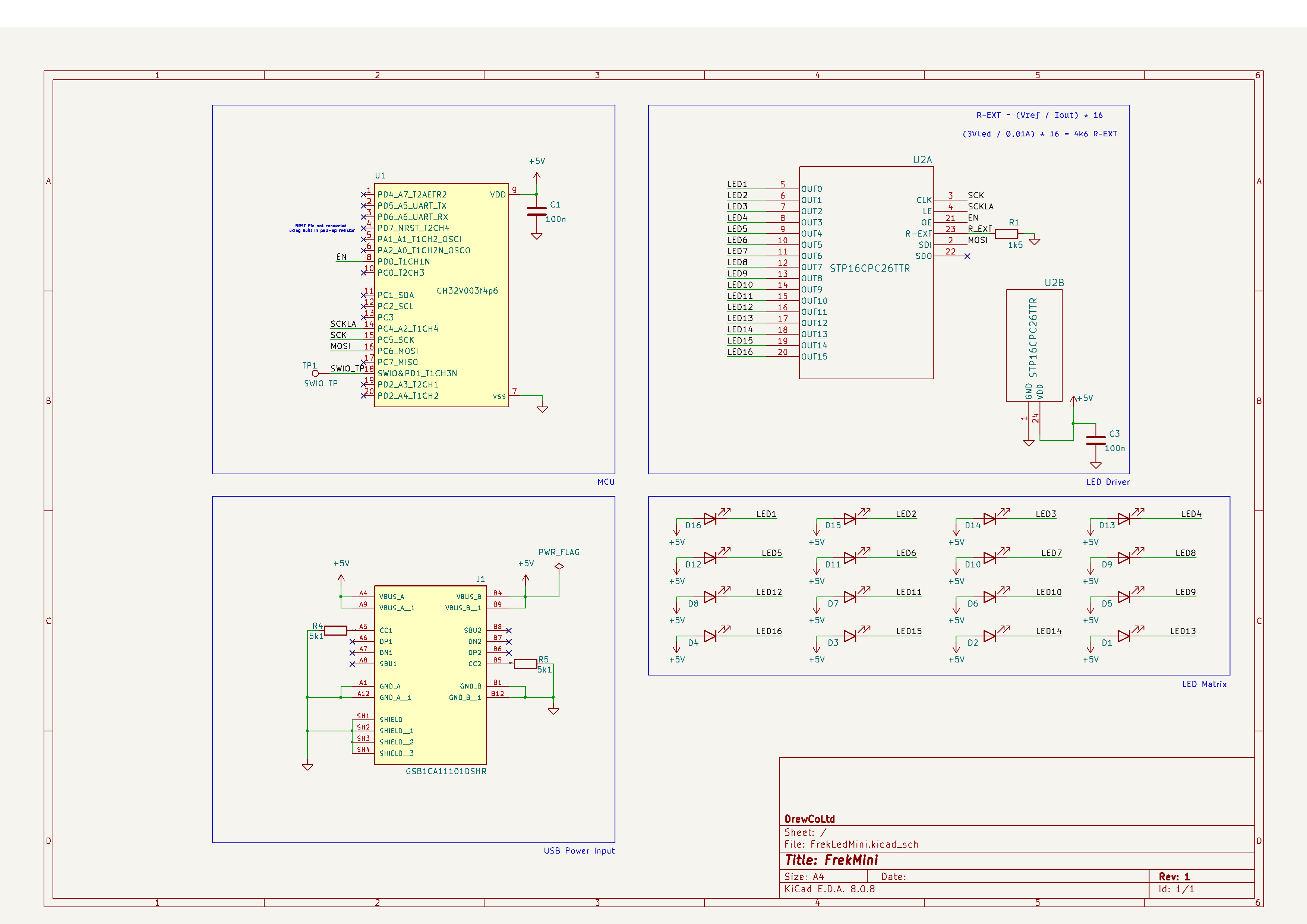 Schematic of the project