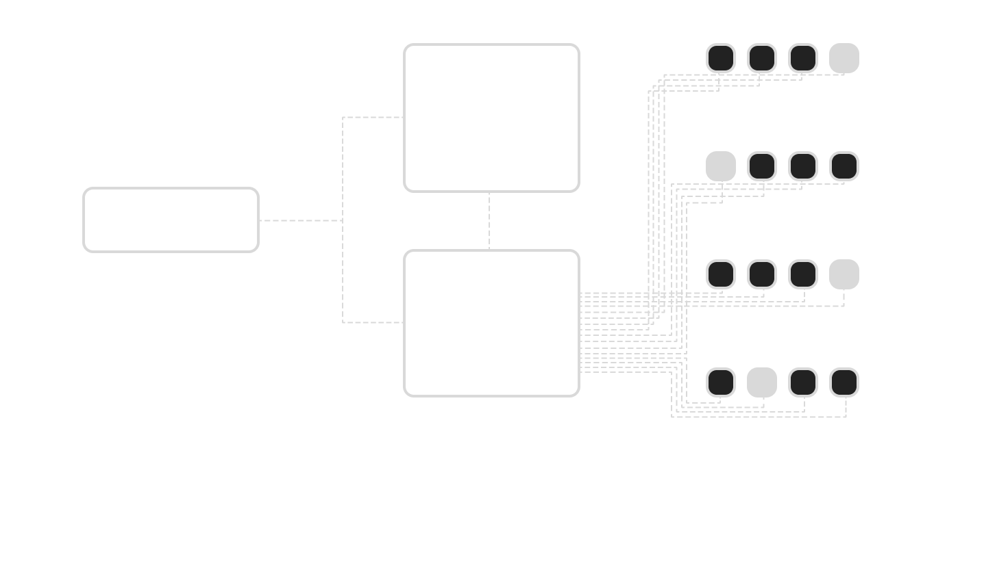 Simple diagram of the project
