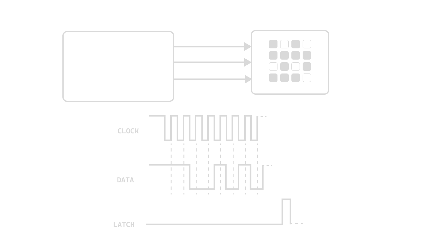 Software diagram showing spi communication